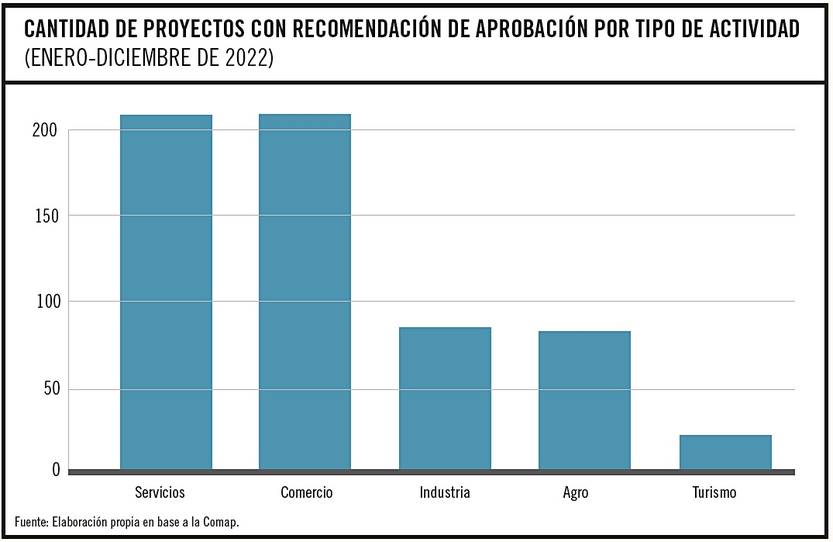 Gráfico 2 nota 1 eco 20230115
