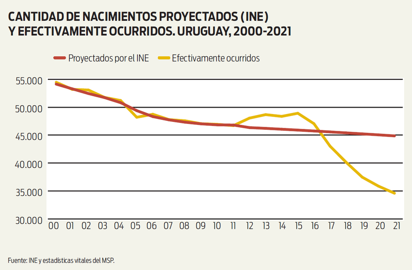 gráfico 1 población