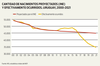 gráfico 1 población