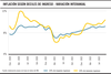 Gráfico de la semana: Inflación