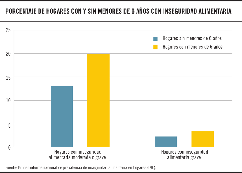 Gráfico de la semana 2410