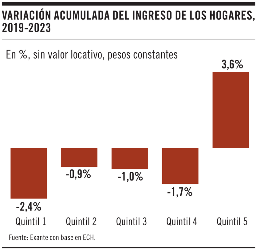 Gráfico de la semana 2006 1