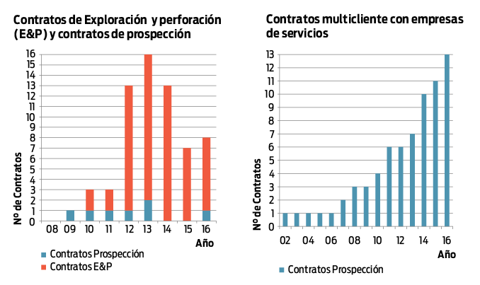 Foto principal del artículo 'Pedidos de “prudencia y cautela” tras anuncio de hallazgo de petróleo en Paysandú'