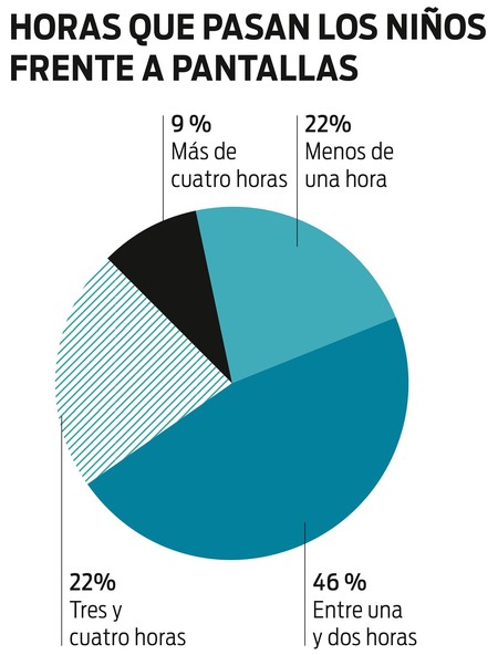 Foto principal del artículo 'Hiperconexión versus comunicación' Foto principal del artículo 'Hiperconexión versus comunicación'