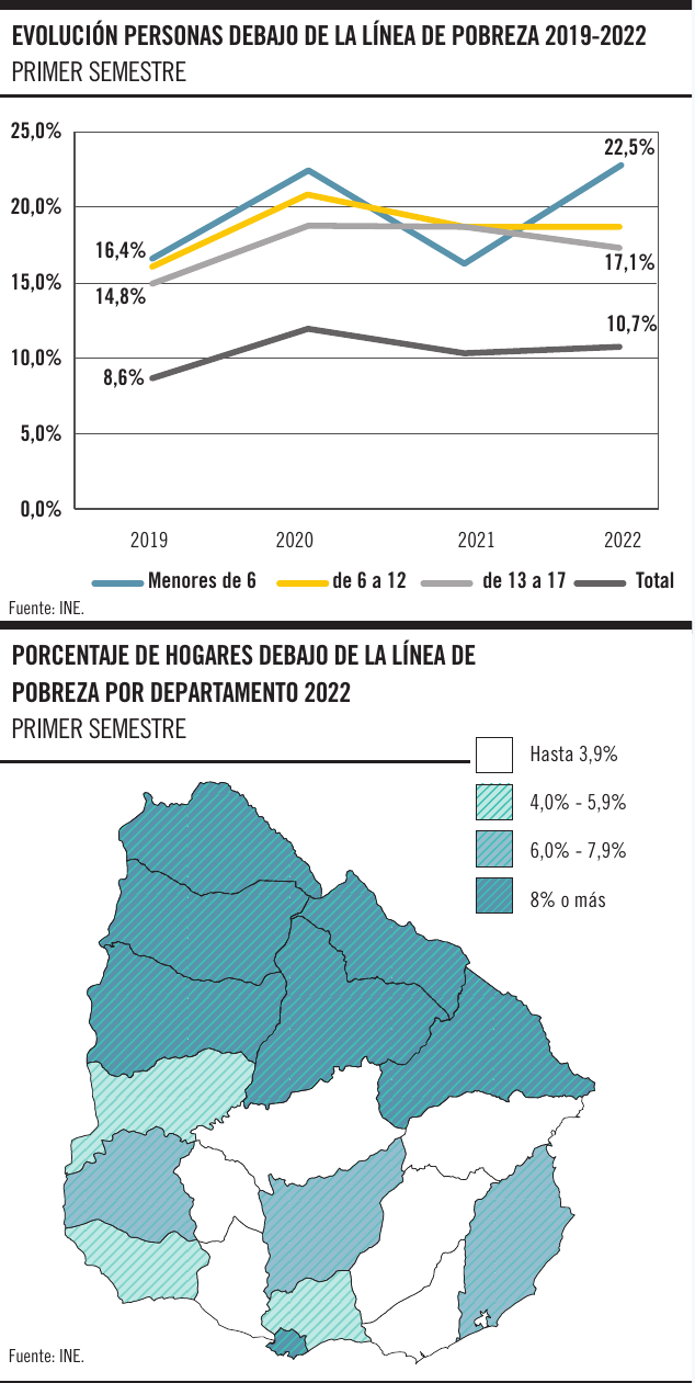 Gráficos de la semana