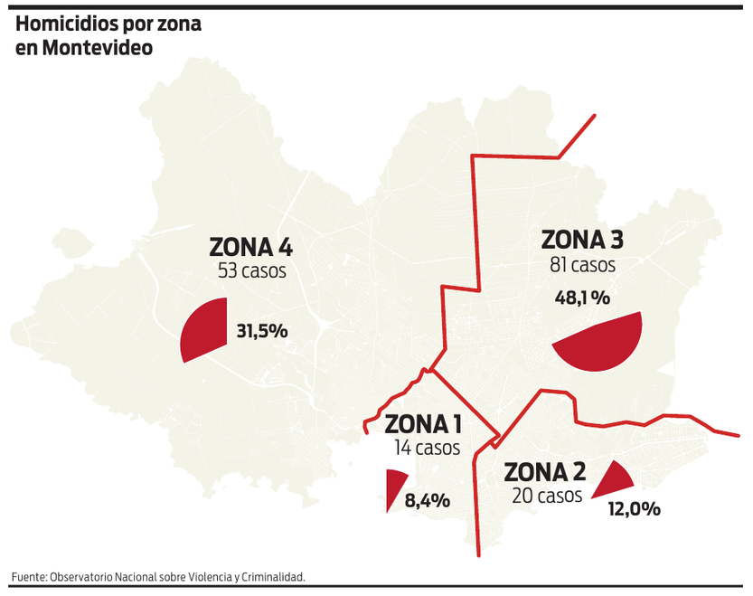 Homicidios por zona