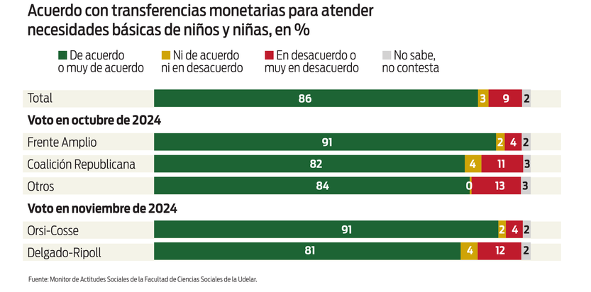 Gráfica 3 - Opinión impuestos