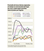 Promedio de horas diarias asignadas al trabajo