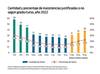 Inasistencias, gráfico educación