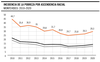 Incidencia de la pobreza por ascendencia racial