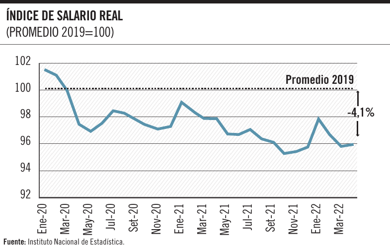 Gráfico de la semana: índice del pelotón