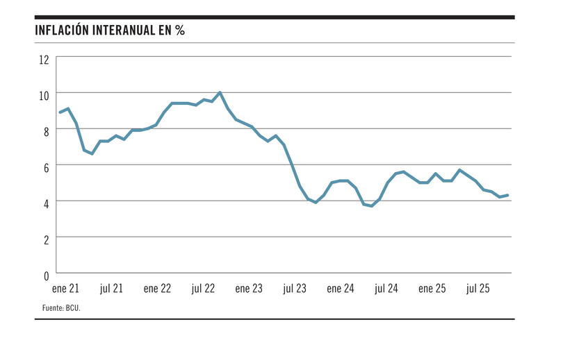 Inflación interanual