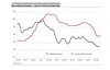 Inflación interanual y tasa de política monetaria 28052026