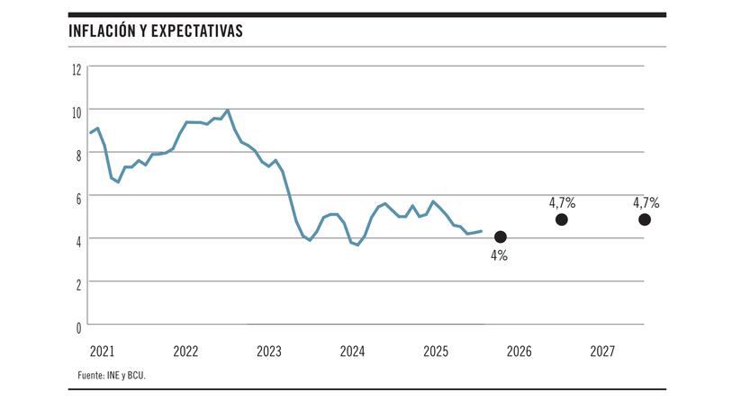 Inflación y expectativas