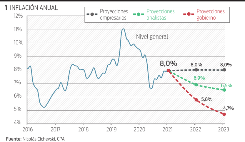 Inflación anual