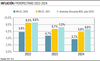 Inflación, perspectivas 2022-2024