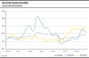 Inflación según divisiones variación interanual