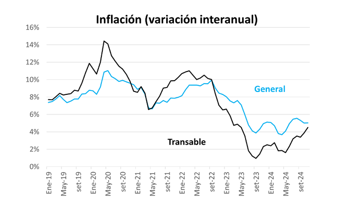 Foto principal del artículo 'La dinámica de la inflación y las perspectivas'