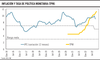 Inflación y tasa de política monetaria TPM 21.11.2022