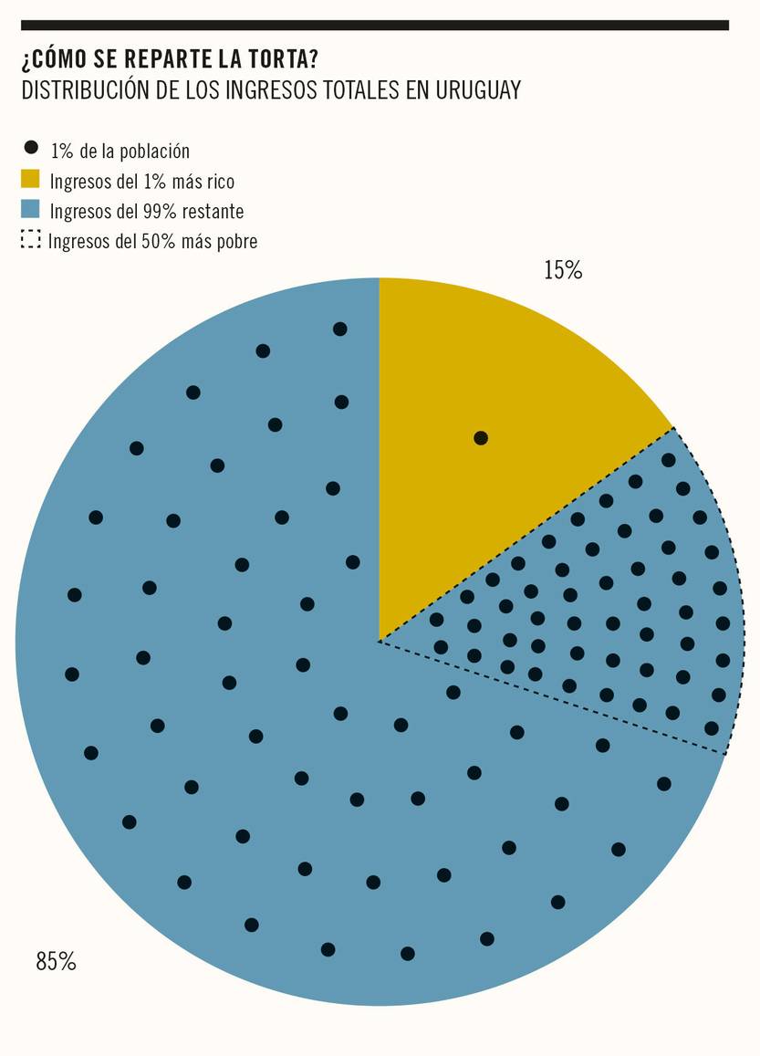 ¿Cómo se reparte la torta?