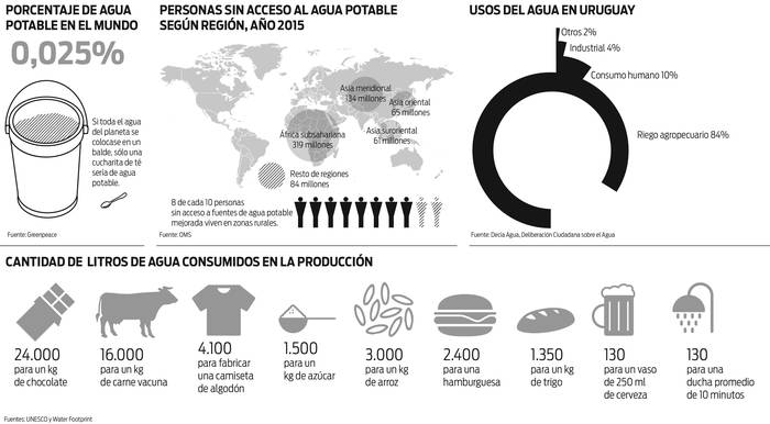 Foto principal del artículo 'Asesores en debate del Plan Nacional de Aguas discrepan sobre los efectos que tendría la Ley de Riego'