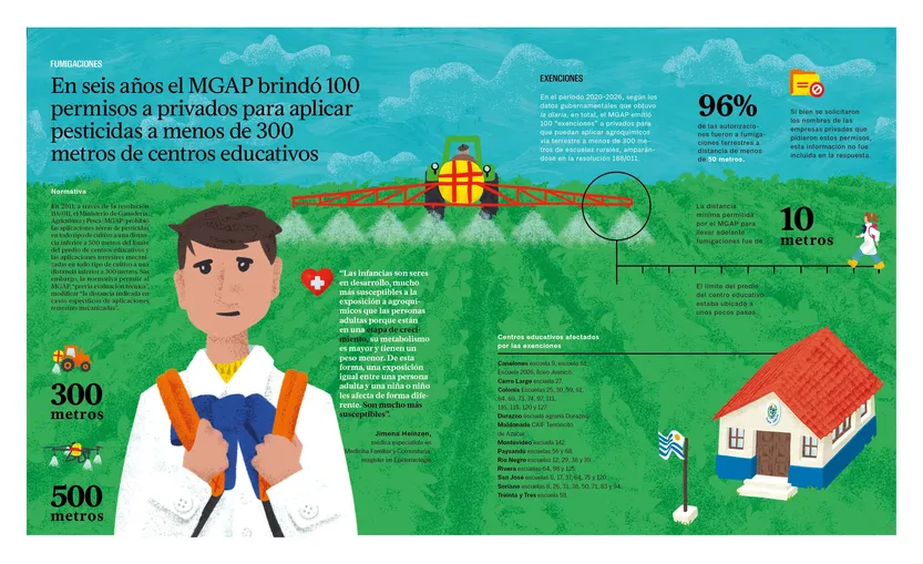 Infografía suplemento ambiente
