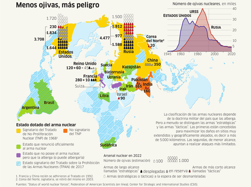 Le Monde 02 - La amenaza de una guerra nuclear