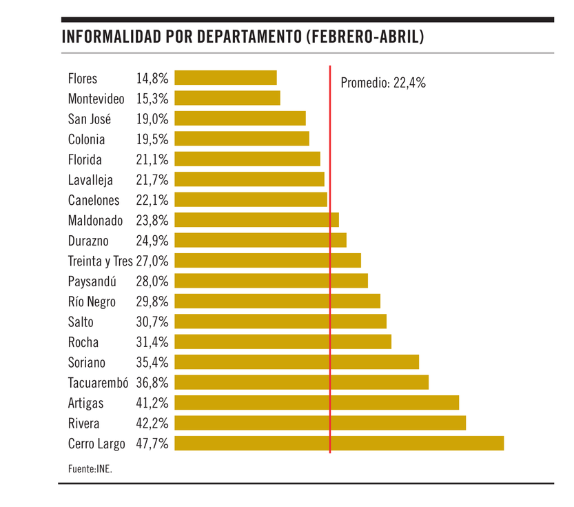 Informalidad por departamento (febrero-abril)