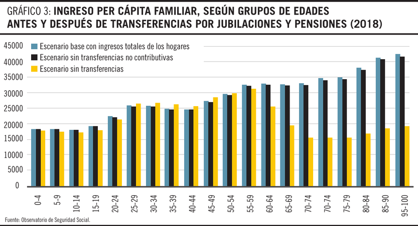 Ingreso per cápita familiar