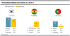 Gráfico de la semana, intercambio mundialista