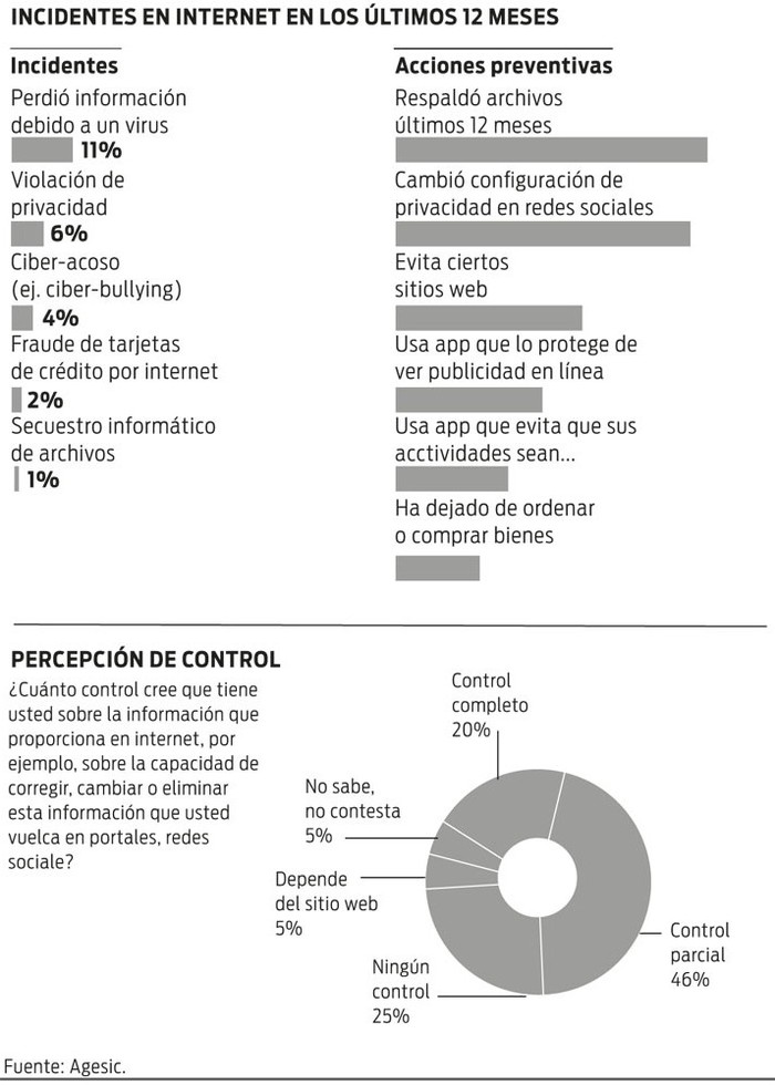 Foto principal del artículo '45% de los uruguayos realizan pagos por internet y una tercera parte usa e-banking'