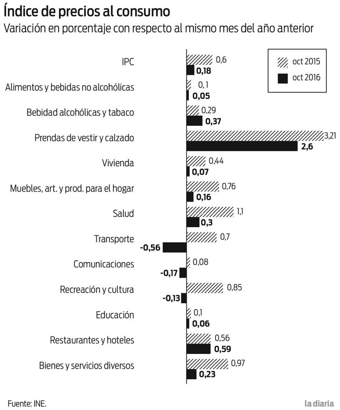 Foto principal del artículo 'INE registró desaceleración de la inflación anualizada'