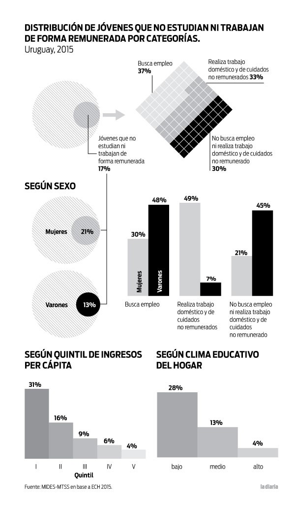 Foto principal del artículo 'Inju presentó informe sobre situación de los “Ni-Ni”'