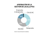 Aprobación gestión Lacalle
