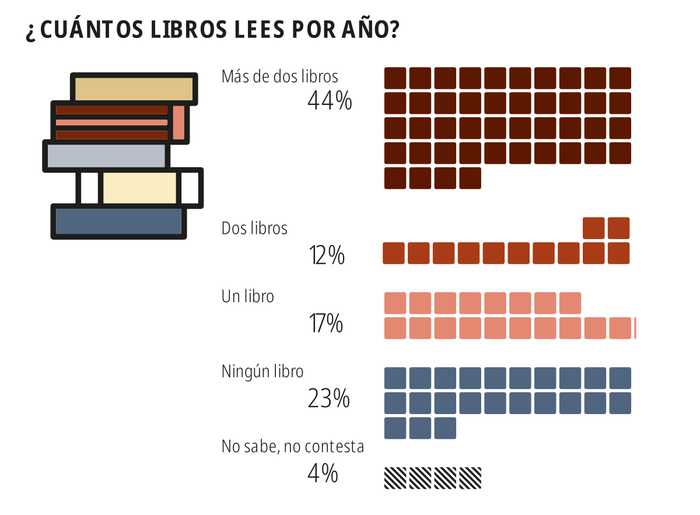 Foto principal del artículo '¿Qué leen uruguayos y uruguayas?'