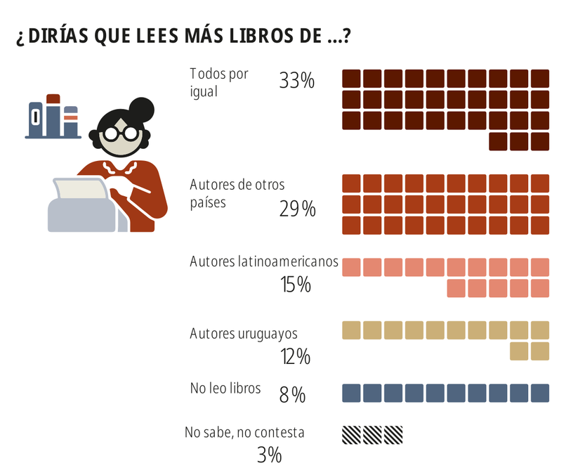 Qué leen 03
