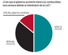 luc combustibles 20220309
