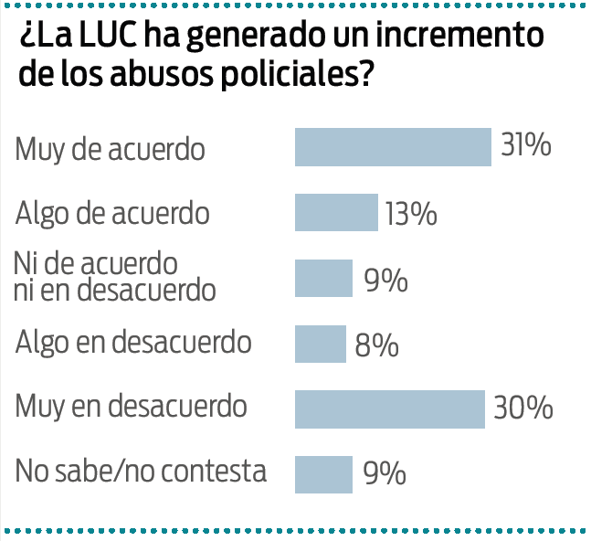 luc gráfico