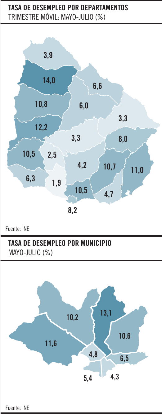 Desempleo por departamentos
