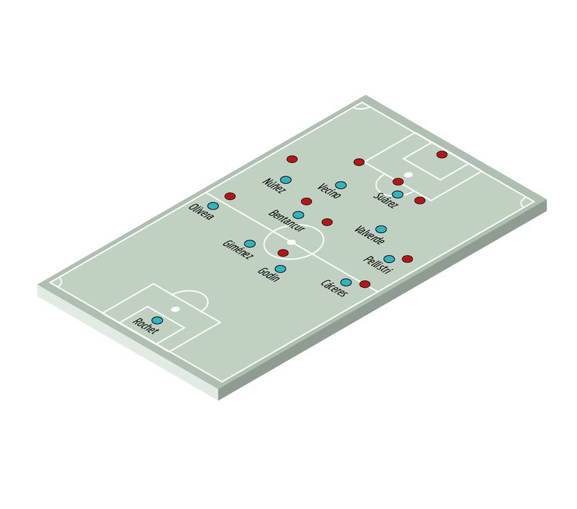 Gráfico 1 - Uruguay - Corea del Sur
