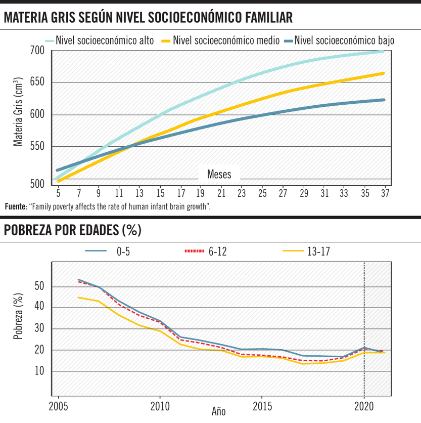 Más allá de las estadísticas pobreza infantil
