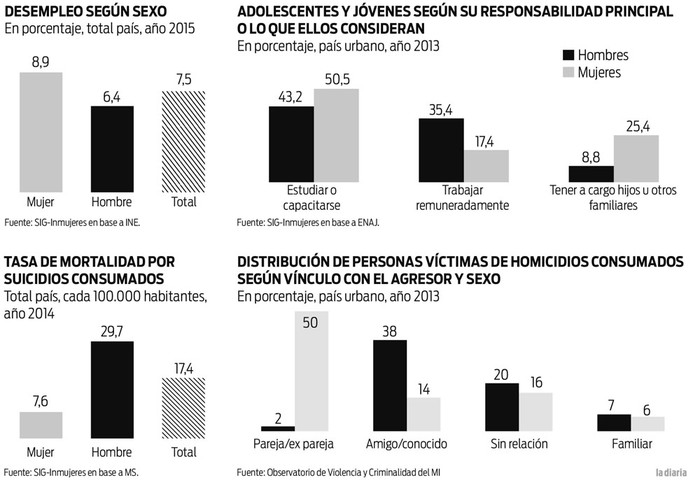 Foto principal del artículo 'Los varones trabajan y ganan más, pero toman más conductas de riesgo'