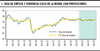 Tasa de empleo y tendencia-ciclo de la misma, con proyecciones