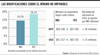 Las modificaciones sobre el mínimo no imponible