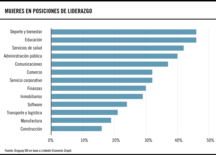 Mujeres en posición de liderazgo