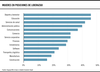 Mujeres en posición de liderazgo