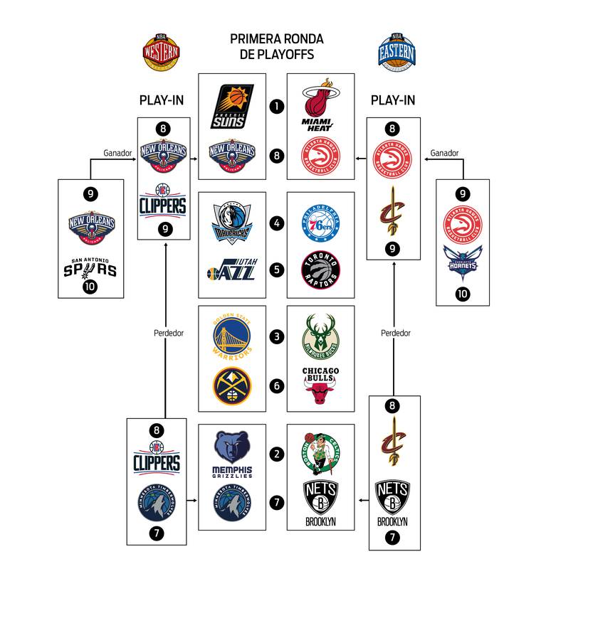 Primera ronda de playoffs NBA