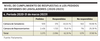 Nivel de cumplimiento de respuestas a los pedidos de informes de legisladores (2020-2023)