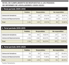 Nivel de cumplimiento de respuestas a los pedidos de informes de legisladores (2005-2020)