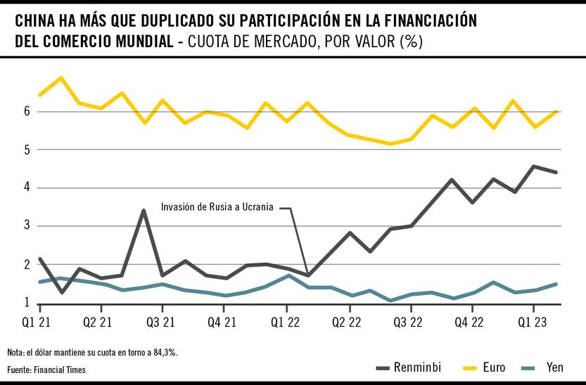 China ha más que duplicado participación